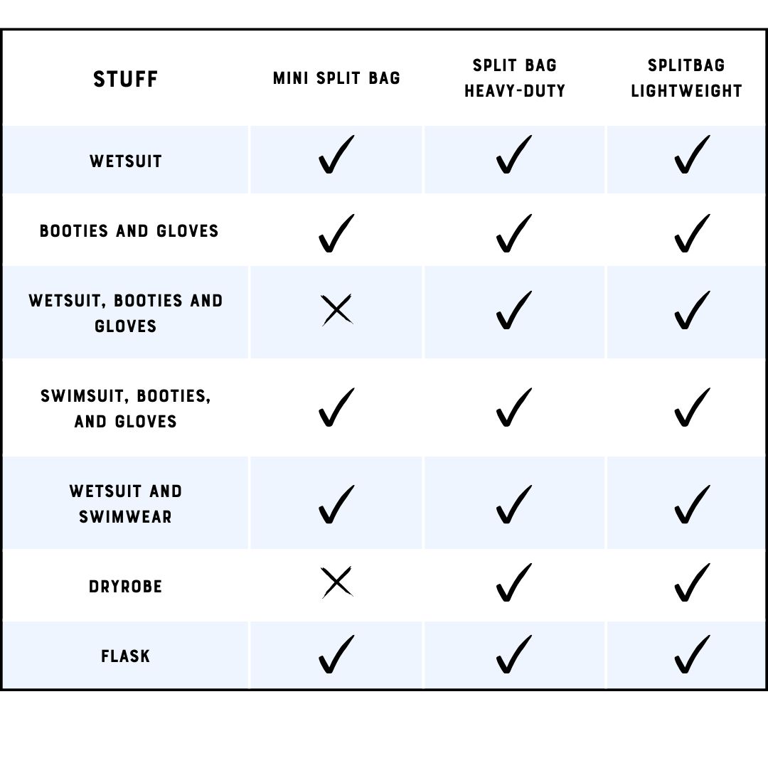 C-Monsta split bag comparison chart – Mini Split Bag vs Heavy-Duty vs Lightweight showing gear that fits each